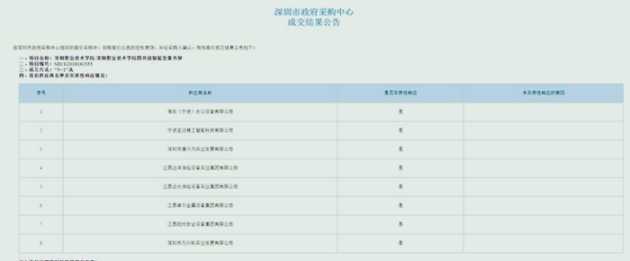 賀海發再次中標深圳職業技術學院密集架采購項目 海發專業生產密集架,智能密集架,文件柜,學校裝具等鋼制家具廠家