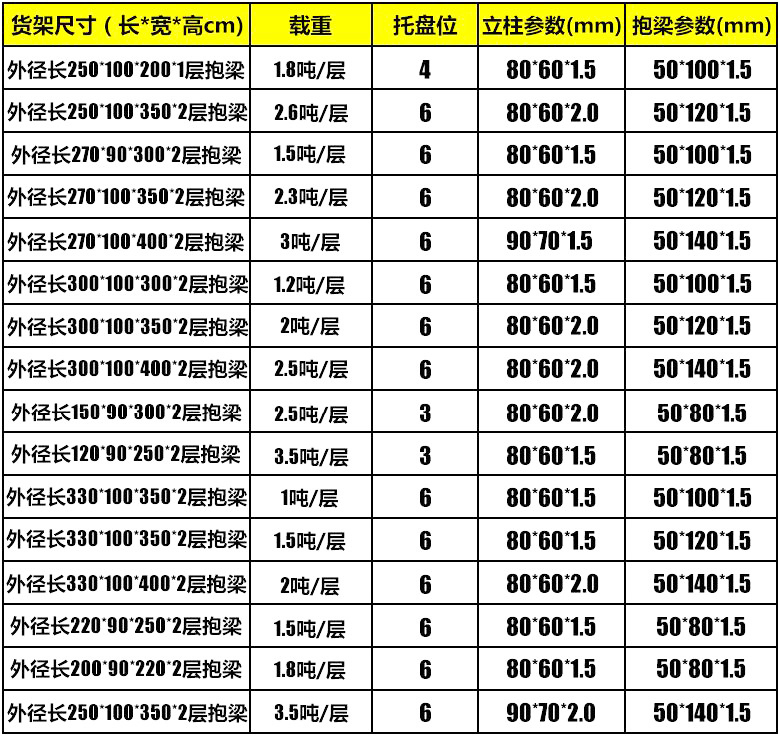 海發重型貨架 海發重型貨架、倉庫貨架、托盤貨架品質保障