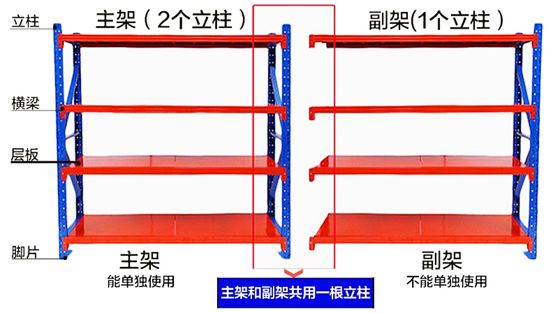 海發(fā)中型貨架 海發(fā)中型貨架、倉庫貨架